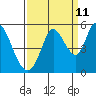 Hog Island tide chart for Monday, September 11, 2023