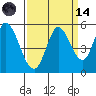 Hog Island tide chart for Thursday, September 14, 2023