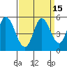 Hog Island tide chart for Friday, September 15, 2023