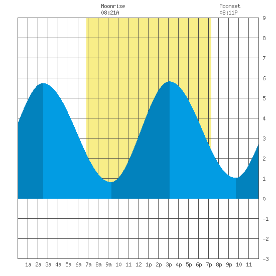 Hog Island tide chart for Saturday, September 16, 2023