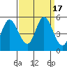 Hog Island tide chart for Sunday, September 17, 2023