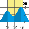 Hog Island tide chart for Wednesday, September 20, 2023