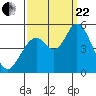 Hog Island tide chart for Friday, September 22, 2023