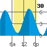 Hog Island tide chart for Saturday, September 30, 2023
