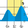 Hog Island tide chart for Tuesday, September 5, 2023