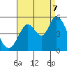 Hog Island tide chart for Thursday, September 7, 2023