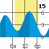 Hog Island tide chart for Sunday, October 15, 2023