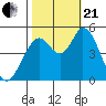 Hog Island tide chart for Saturday, October 21, 2023