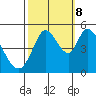 Hog Island tide chart for Sunday, October 8, 2023