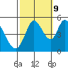 Hog Island tide chart for Monday, October 9, 2023
