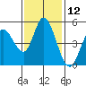 Hog Island tide chart for Sunday, November 12, 2023