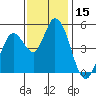 Hog Island tide chart for Wednesday, November 15, 2023
