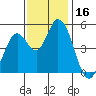 Hog Island tide chart for Thursday, November 16, 2023