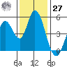 Hog Island tide chart for Monday, November 27, 2023