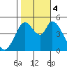Hog Island tide chart for Saturday, November 4, 2023