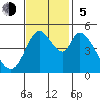 Hog Island tide chart for Sunday, November 5, 2023