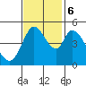 Hog Island tide chart for Monday, November 6, 2023