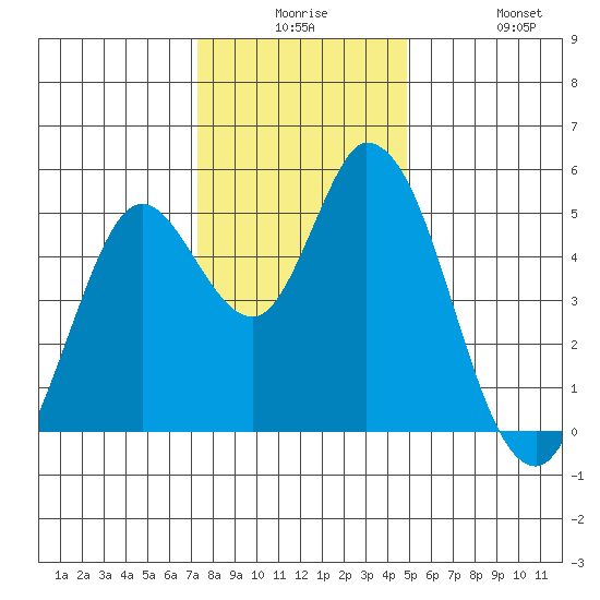 Hog Island tide chart for Saturday, December 16, 2023