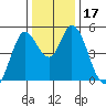 Hog Island tide chart for Sunday, December 17, 2023