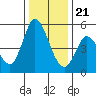 Hog Island tide chart for Thursday, December 21, 2023