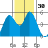 Hog Island tide chart for Saturday, December 30, 2023
