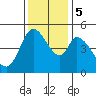 Hog Island tide chart for Tuesday, December 5, 2023