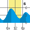 Hog Island tide chart for Wednesday, December 6, 2023