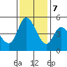 Hog Island tide chart for Thursday, December 7, 2023