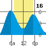 Hog Island tide chart for Tuesday, January 16, 2024