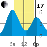 Hog Island tide chart for Wednesday, January 17, 2024