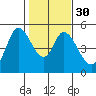Hog Island tide chart for Tuesday, January 30, 2024