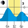 Hog Island tide chart for Wednesday, January 3, 2024