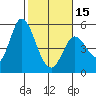 Hog Island tide chart for Thursday, February 15, 2024