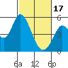 Hog Island tide chart for Saturday, February 17, 2024