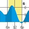 Hog Island tide chart for Tuesday, February 6, 2024