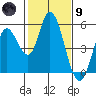 Hog Island tide chart for Friday, February 9, 2024