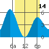 Hog Island tide chart for Thursday, March 14, 2024