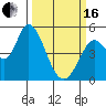 Hog Island tide chart for Saturday, March 16, 2024