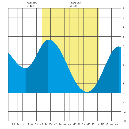 Hog Island tide chart for Monday, March 18, 2024