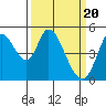 Hog Island tide chart for Wednesday, March 20, 2024