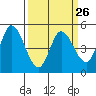 Hog Island tide chart for Tuesday, March 26, 2024