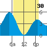 Hog Island tide chart for Saturday, March 30, 2024