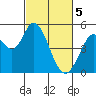 Hog Island tide chart for Tuesday, March 5, 2024