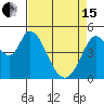 Hog Island tide chart for Monday, April 15, 2024