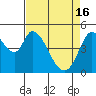 Hog Island tide chart for Tuesday, April 16, 2024