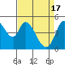 Hog Island tide chart for Wednesday, April 17, 2024