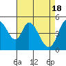 Hog Island tide chart for Thursday, April 18, 2024