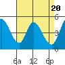 Hog Island tide chart for Saturday, April 20, 2024