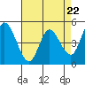 Hog Island tide chart for Monday, April 22, 2024