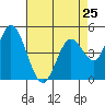 Hog Island tide chart for Thursday, April 25, 2024